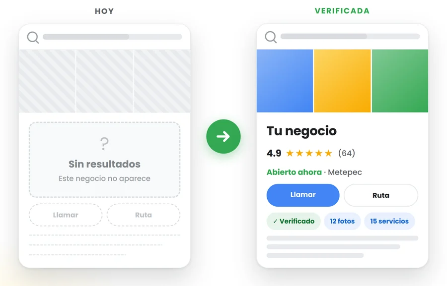 Un negocio que hoy no aparece en Google y la misma ficha ya creada y verificada, con 12 fotos y 15 servicios.