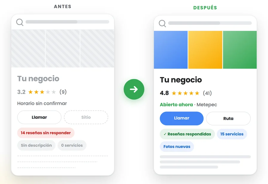 La misma ficha antes y después de la optimización: de 3.2 estrellas con 9 reseñas y sin servicios, a 4.8 con reseñas respondidas, 15 servicios y fotos nuevas.